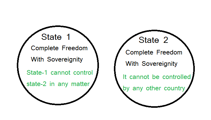 Sovereign State